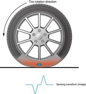 [Translate to Portuguese:] Sensing image generated by tyre sensor