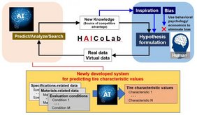 [Translate to Portuguese:] HAICoLab conceptual diagram